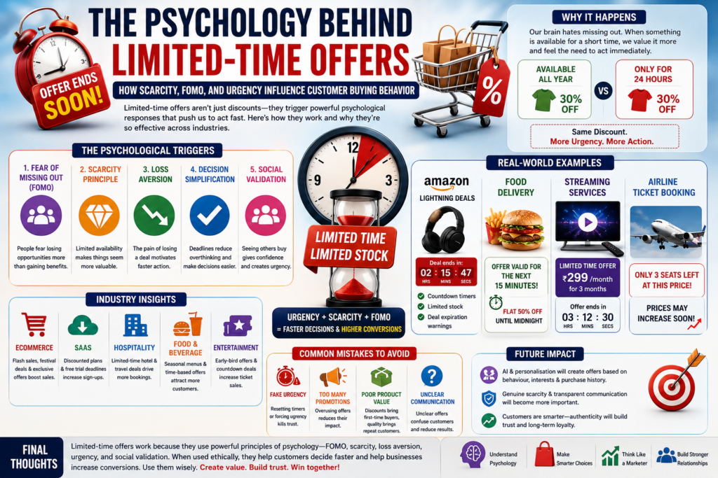 Marketing Psychology Behind Limited-Time Offers