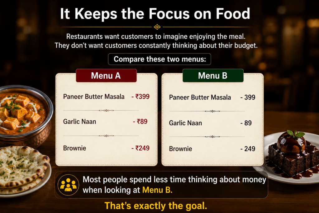 Comparison of two restaurant menus showing Restaurant Menu Psychology, where one menu uses the ₹ symbol and the other removes it to keep customers focused on food instead of price.