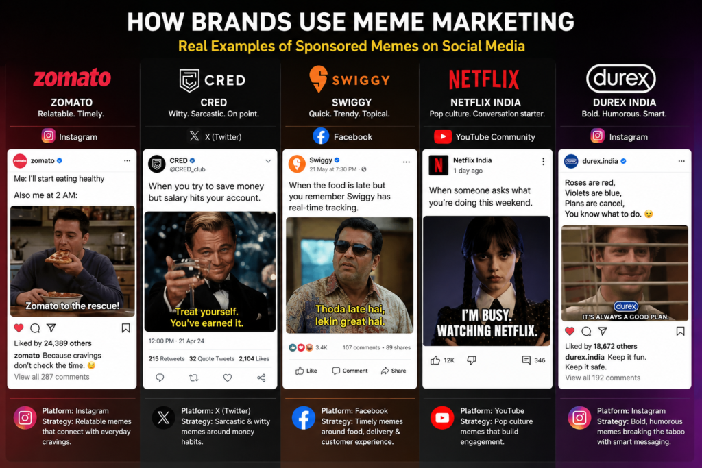 How brands like Zomato, CRED, Swiggy, Netflix India, and Durex India use sponsored memes across Instagram, X (Twitter), Facebook, and YouTube to engage audiences through Meme Marketing.
