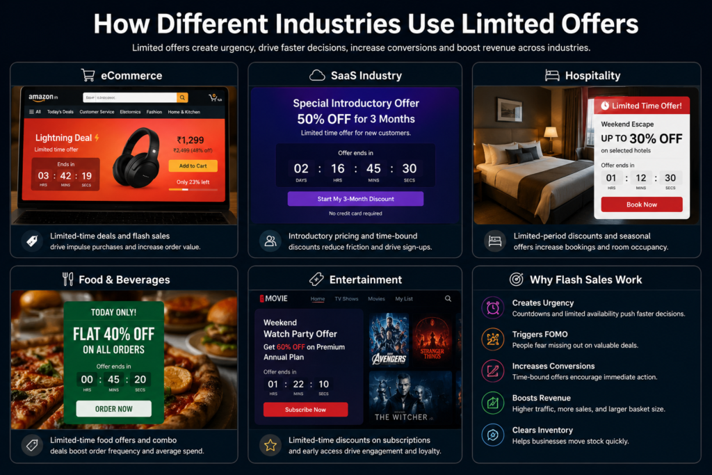 A realistic infographic illustrating how industries such as eCommerce, SaaS, hospitality, food and beverages, and entertainment use limited-time offers, flash sales, countdown timers, and promotional discounts to create urgency, drive customer engagement, and boost conversions.