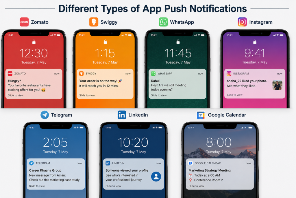 Ultra realistic infographic showcasing different types of app push notifications from Zomato, Swiggy, WhatsApp, Instagram, Telegram, LinkedIn, and Google Calendar, demonstrating how various apps use personalized notifications to engage users and drive daily interactions.