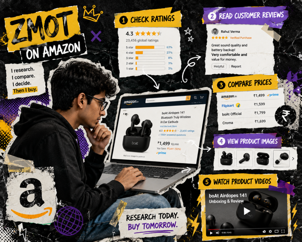 Zero Moment of Truth (ZMOT) shows how customers use Amazon to check ratings, read reviews, compare prices, view product images, and watch videos before buying wireless earbuds.